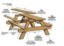 Voorbeelden en bouwtekening voor langwerpige houten picknicktafels.
