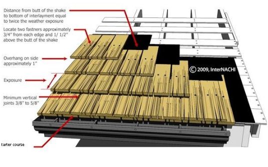 Bouwtekening voor een shingles dak van pallets.