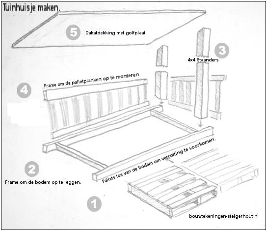 Monteer de planken van een pallet op een van tevoren gemaakt frame.